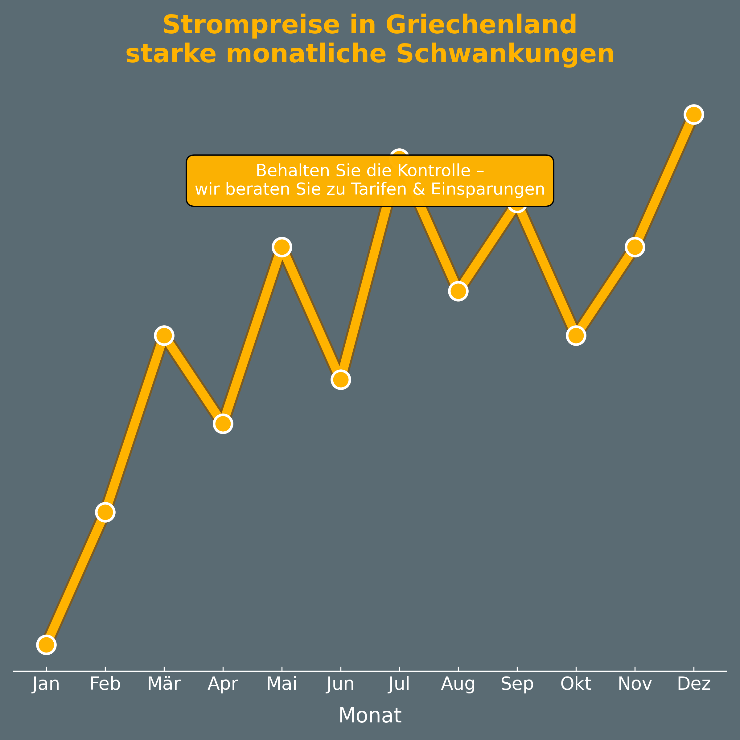strompreise in griechenland